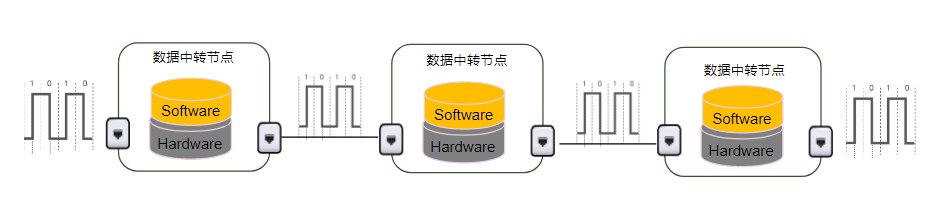 计算机网络硬核指南|网络设计核心思想