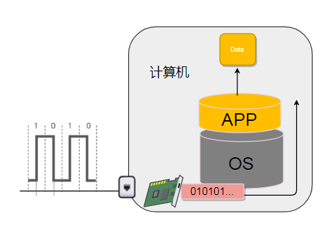 计算机网络硬核指南|网络设计核心思想