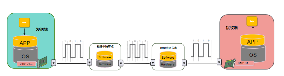 计算机网络硬核指南|网络设计核心思想