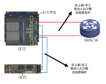 什么是OLT级联组网？OLT级联组网方案