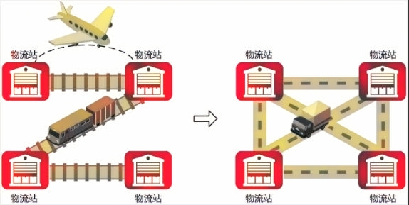 基于混合WAN链路，实现灵活的Overlay组网