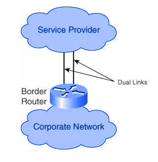 企业网络连接到ISP的多种方式
