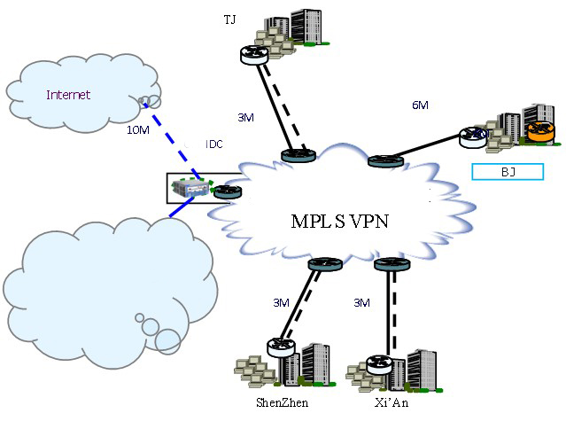 某通信技术有限公司公有云加MPLS网络互联解决方案