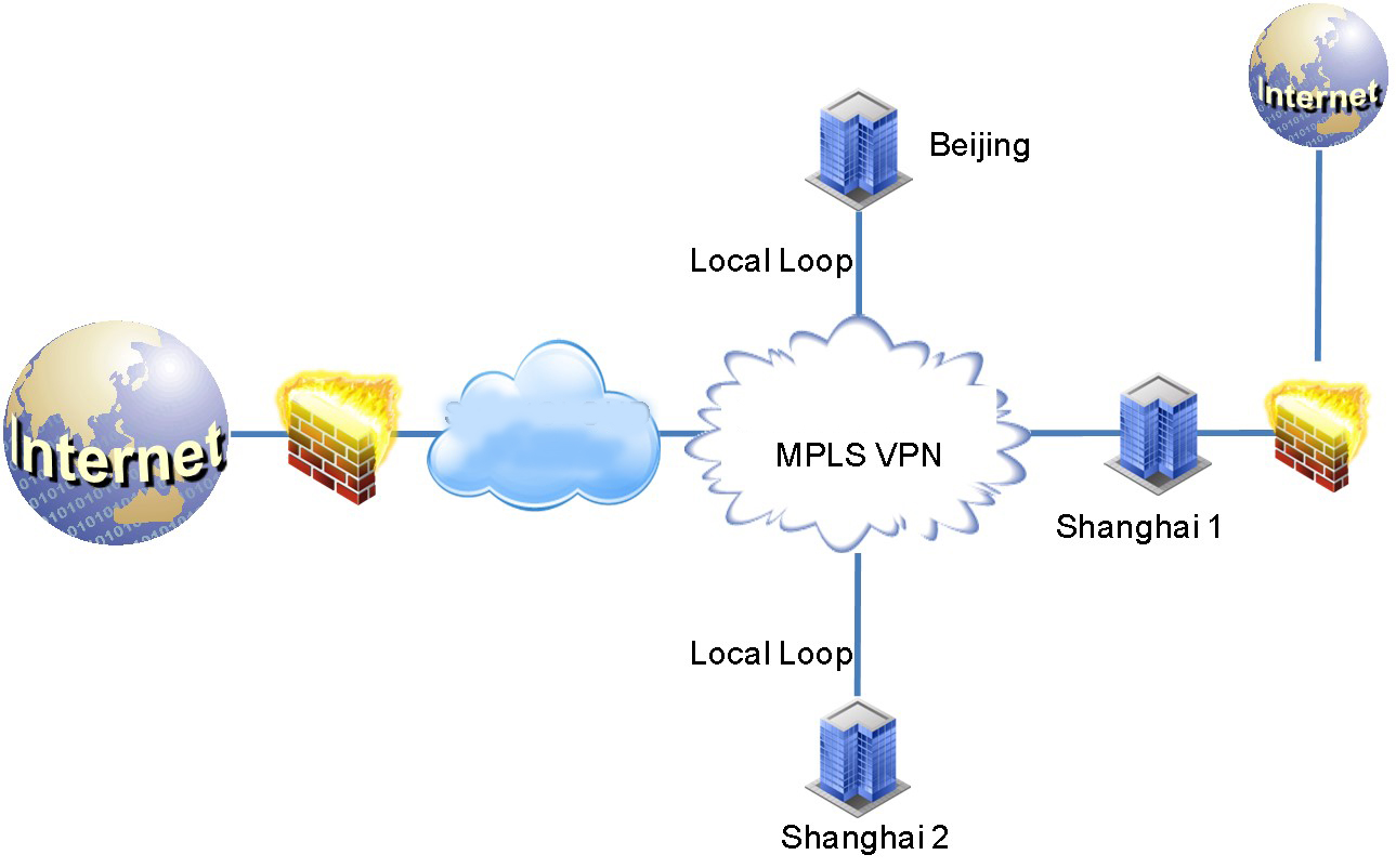 某知名工业自动化公司mpls混合组网互联