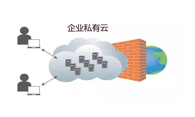 国家医学考试中心异地容灾备份