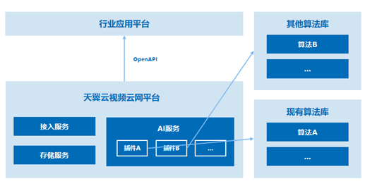 亿联云视频云网平台助力连锁药房视频监控上云