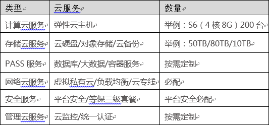 亿联云政务云助力数字化改革