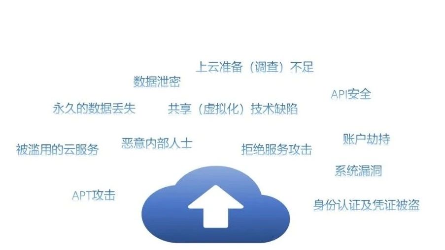 云主机安全 | 亿联云安全，助力企业安全上云