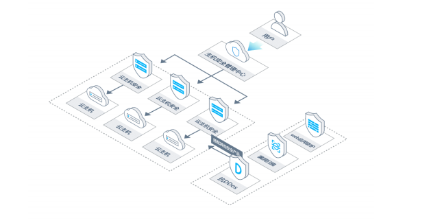 云主机安全 | 亿联云安全，助力企业安全上云
