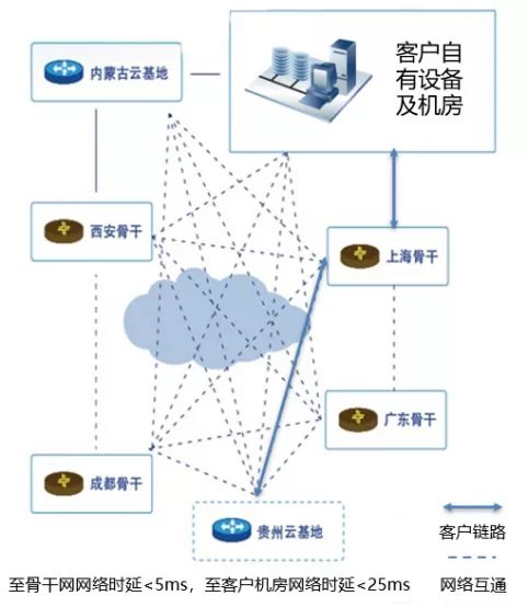 企业数据中心IDC托管服务亿联云在行动