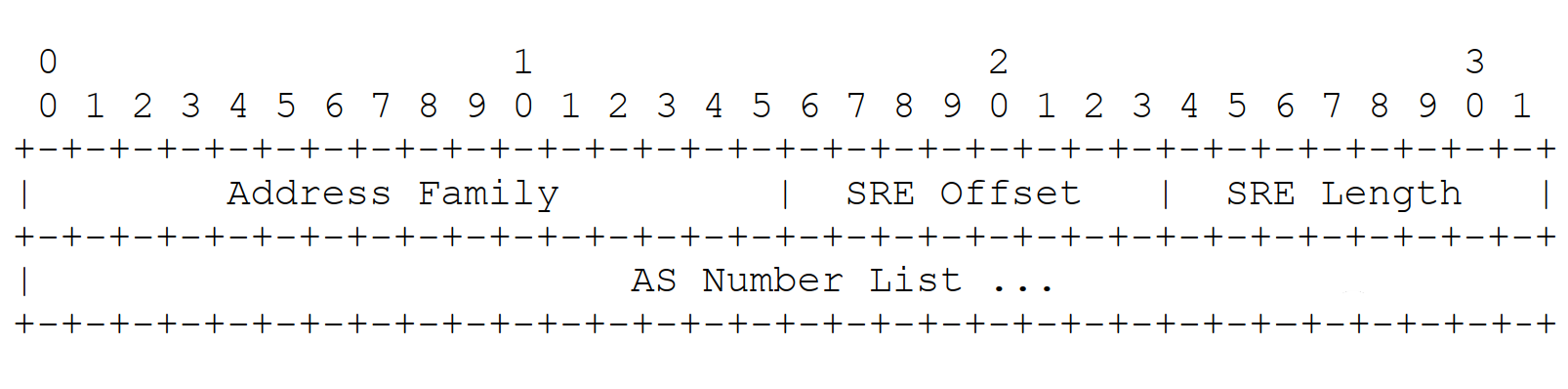 RFC1702:基于IPv4 网络的通用路由封装(GRE)