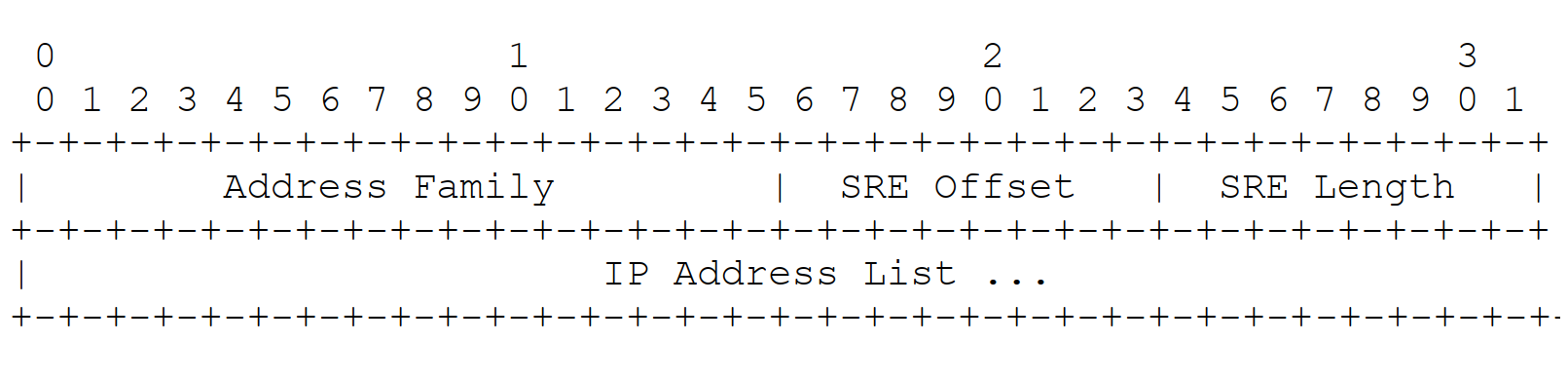 RFC1702:基于IPv4 网络的通用路由封装(GRE)