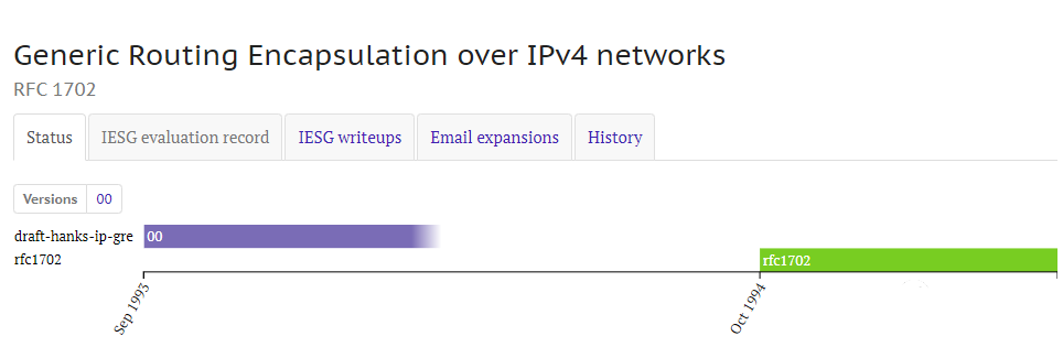 RFC1702:基于IPv4 网络的通用路由封装(GRE)