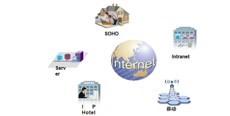 全网最全，通信网络基础知识