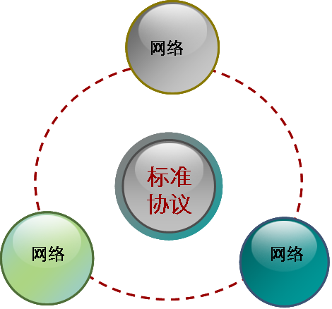 全网最全，通信网络基础知识