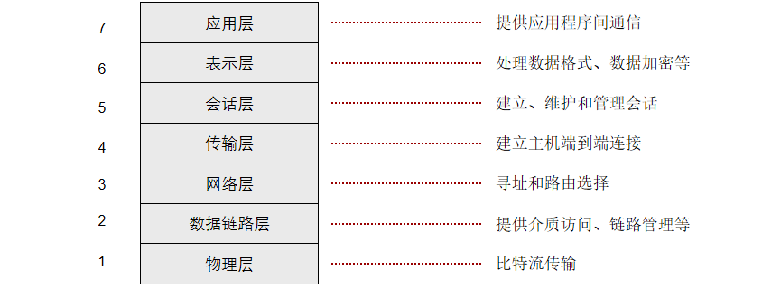 全网最全，通信网络基础知识