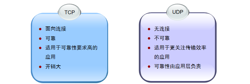 全网最全，通信网络基础知识