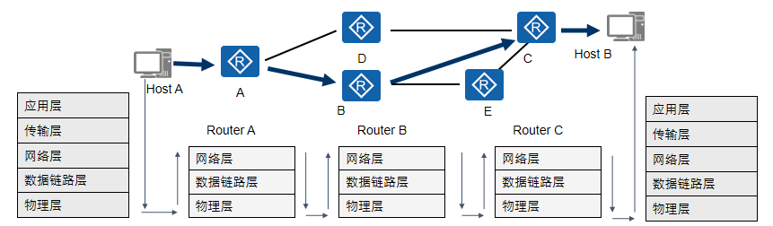 全网最全，通信网络基础知识