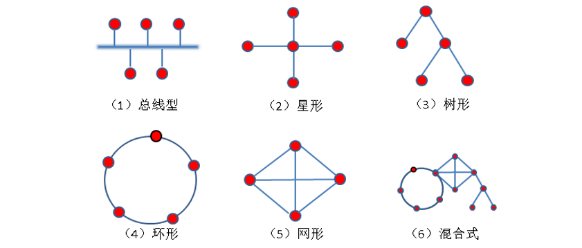 全网最全，通信网络基础知识