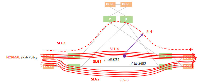 金融骨干网SRv6 Policy实践