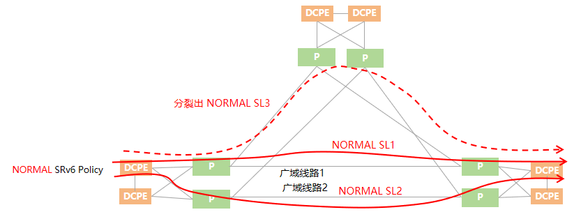 金融骨干网SRv6 Policy实践