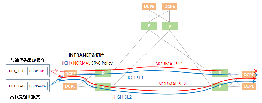 金融骨干网SRv6 Policy实践