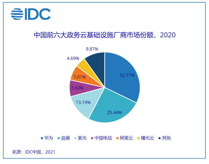 引发争论的“国资云”来了，影响到底有多大？