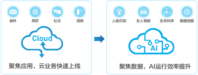 什么是超融合数据中心网络？