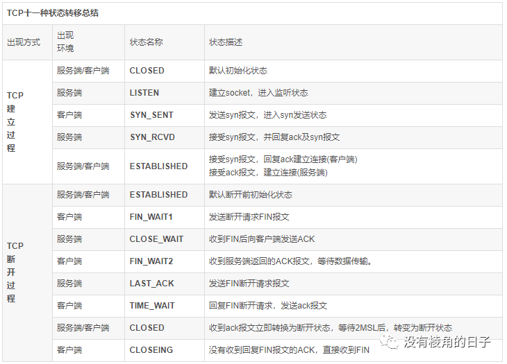 TCP协议以及常见问题报文分析