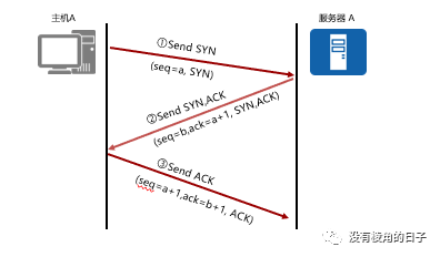 TCP协议以及常见问题报文分析