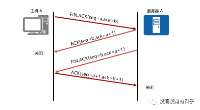 TCP协议以及常见问题报文分析