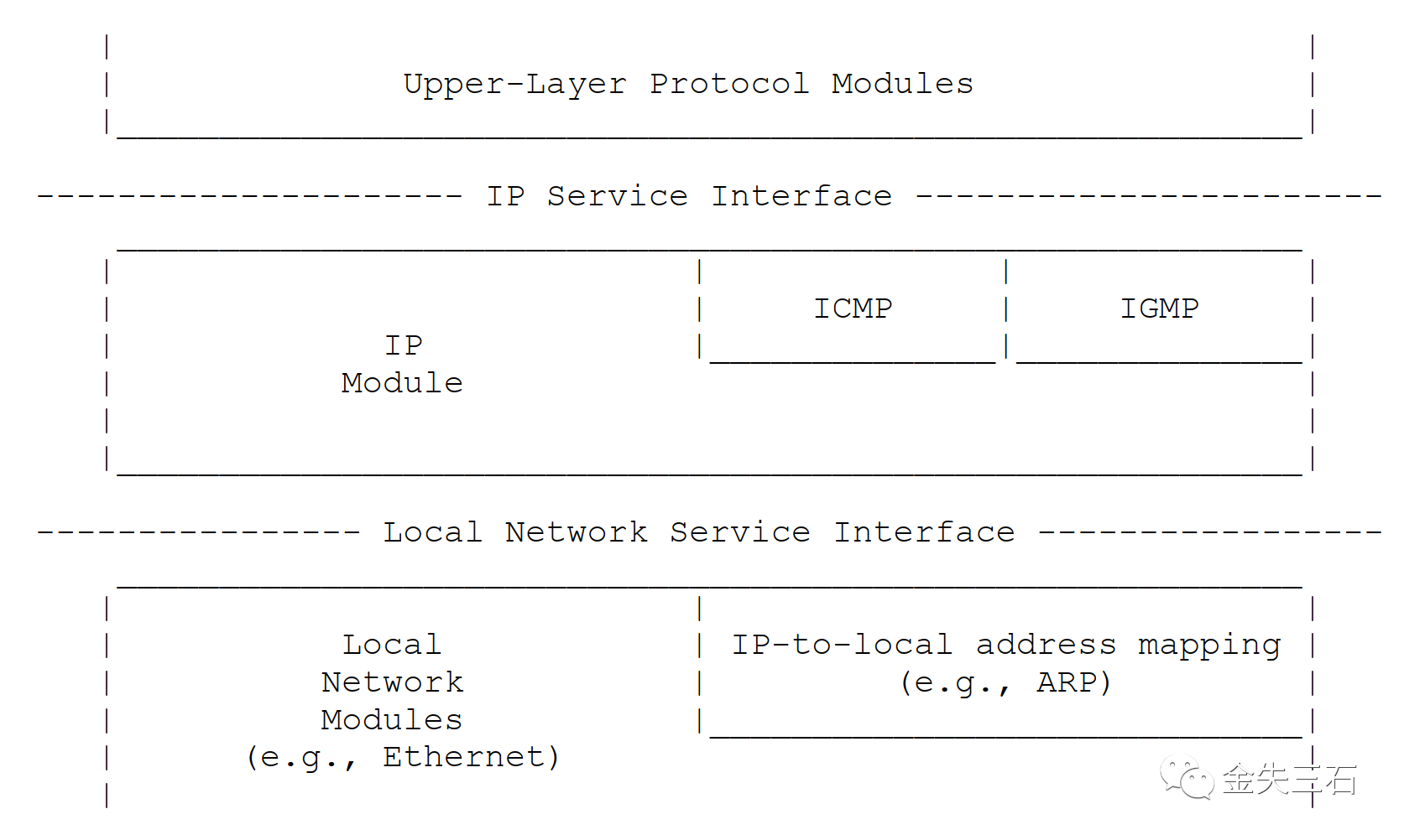 IGMPv1：IP 组播的主机扩展