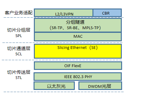 SRv6—5G技术落地的大杀器