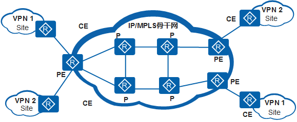 MPLS bgp技术是什么？