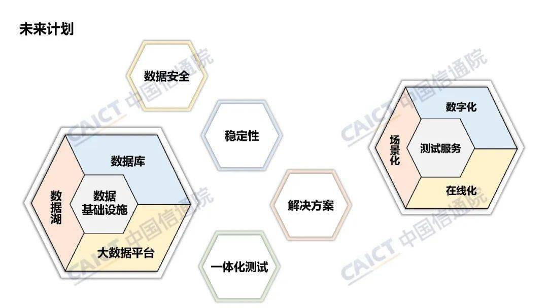 中国信通院大数据产品能力评测观察