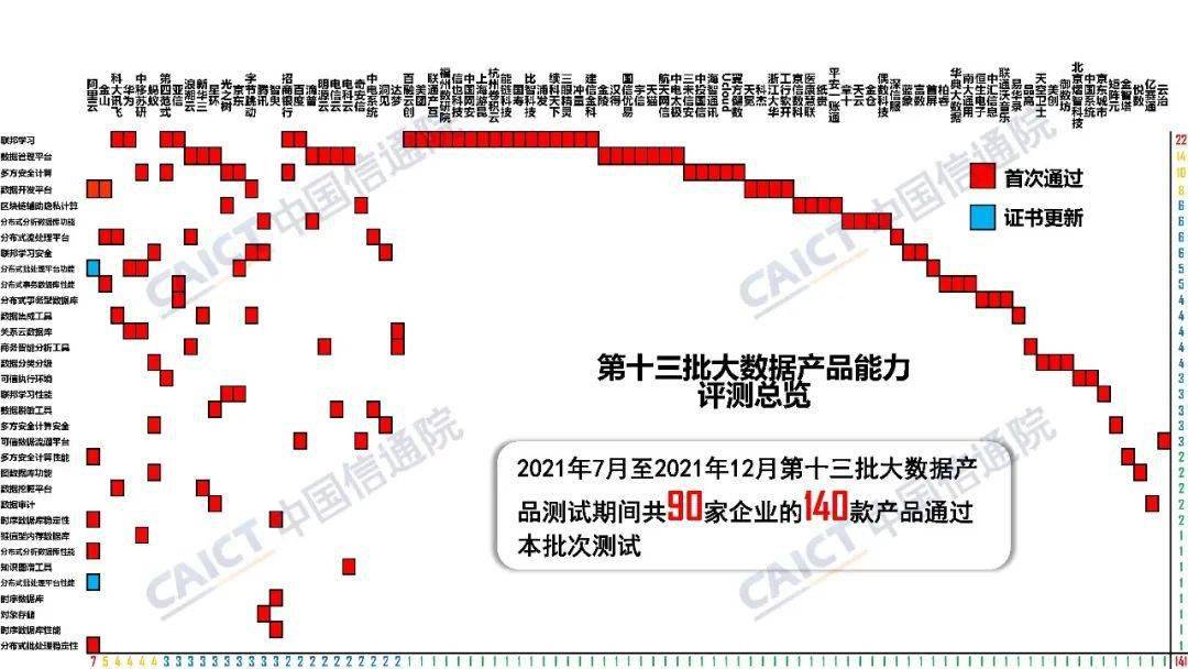 中国信通院大数据产品能力评测观察