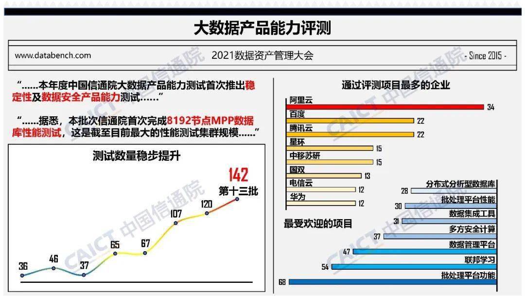 中国信通院大数据产品能力评测观察