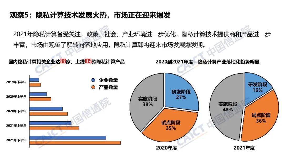 中国信通院大数据产品能力评测观察