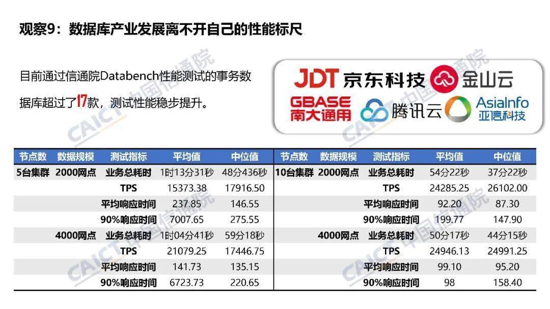 中国信通院大数据产品能力评测观察