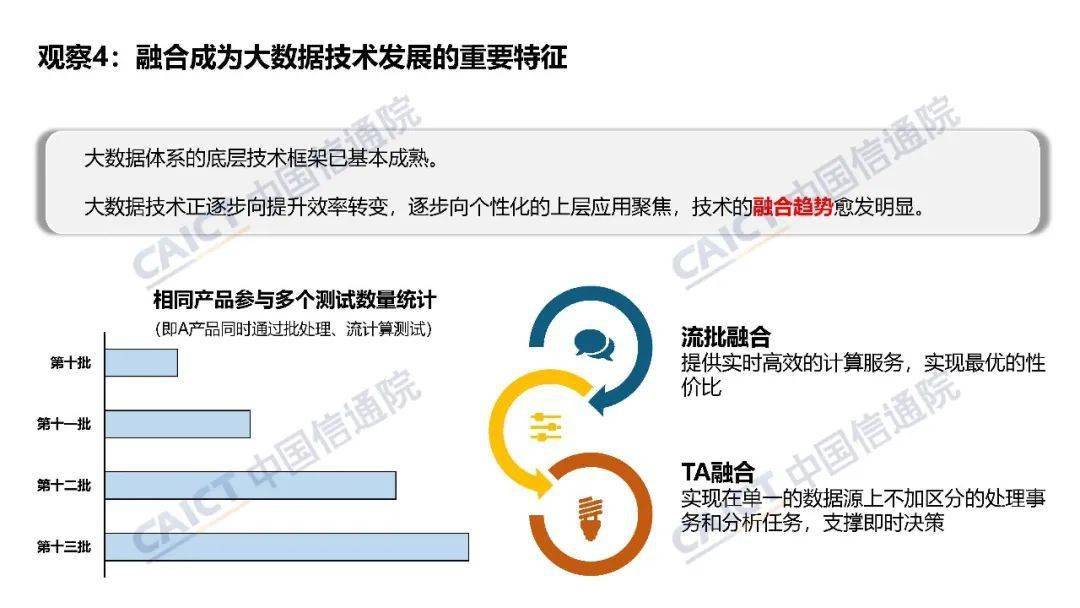 中国信通院大数据产品能力评测观察