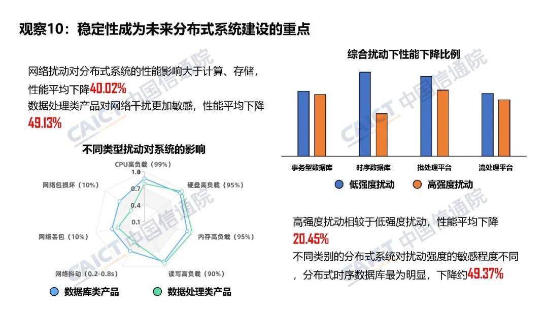 中国信通院大数据产品能力评测观察