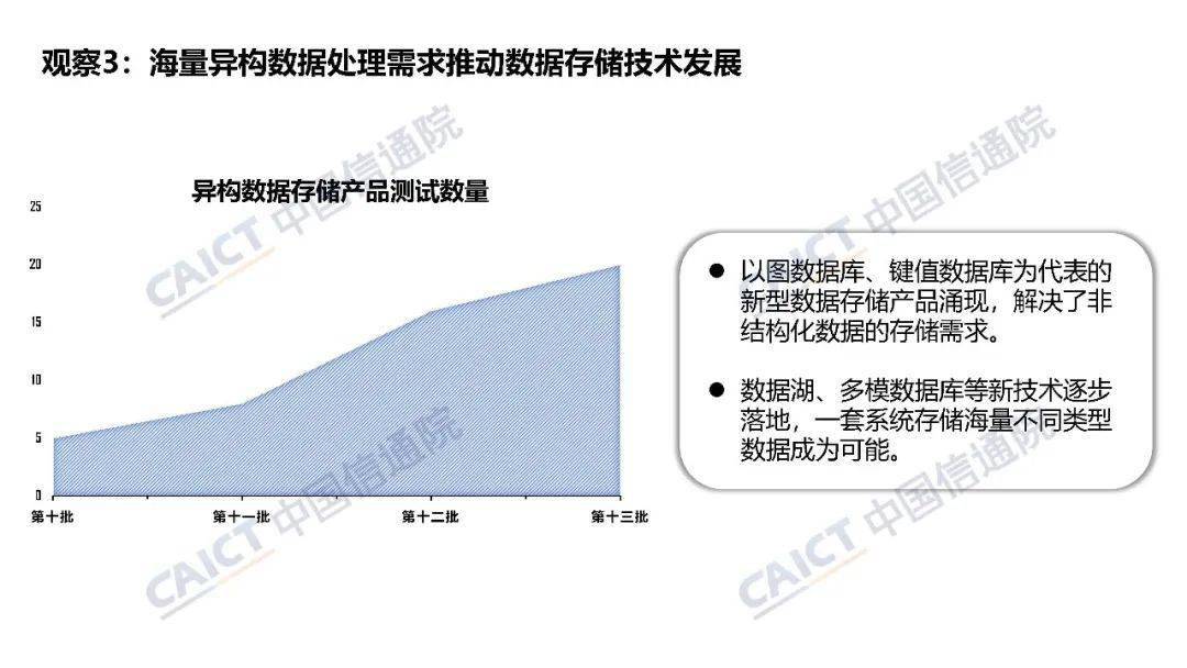 中国信通院大数据产品能力评测观察