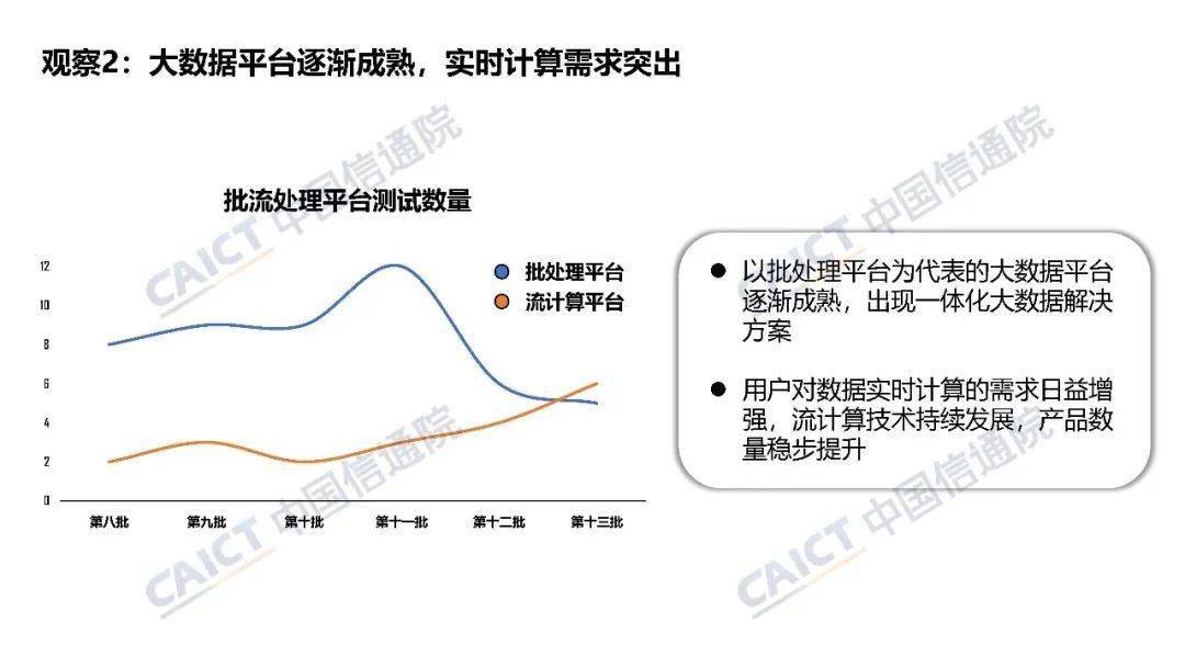 中国信通院大数据产品能力评测观察