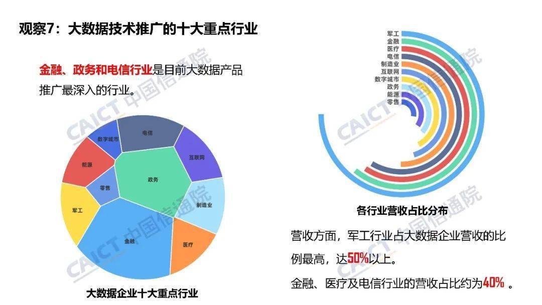 中国信通院大数据产品能力评测观察