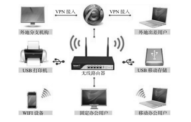 什么是无线局域网