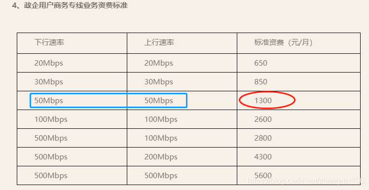 mpls价格到底有多贵？